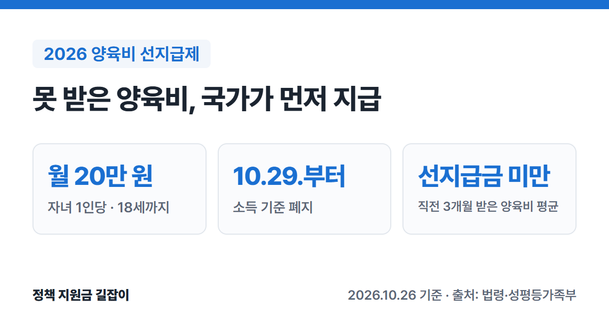 2026 양육비 선지급제 요약: 자녀 1인당 월 20만 원 18세까지, 10월 29일부터 소득 기준 폐지, 직전 3개월 받은 양육비 평균이 선지급금보다 적으면 신청