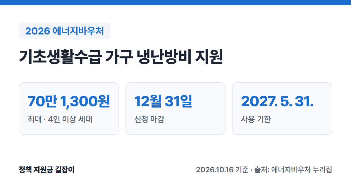 2026 에너지바우처 요약: 최대 70만 1,300원(4인 이상 세대), 12월 31일 신청 마감, 2027년 5월 31일까지 사용