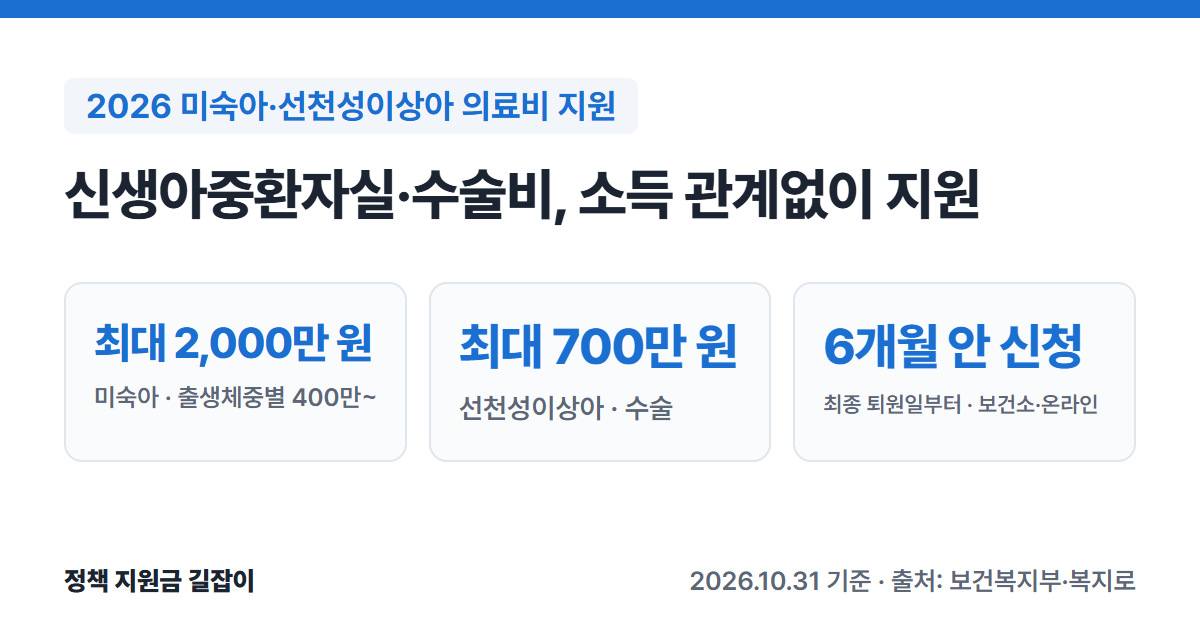 2026 미숙아·선천성이상아 의료비 지원 요약: 미숙아 체중별 최대 2,000만 원, 선천성이상아 최대 700만 원, 최종 퇴원일부터 6개월 안 신청